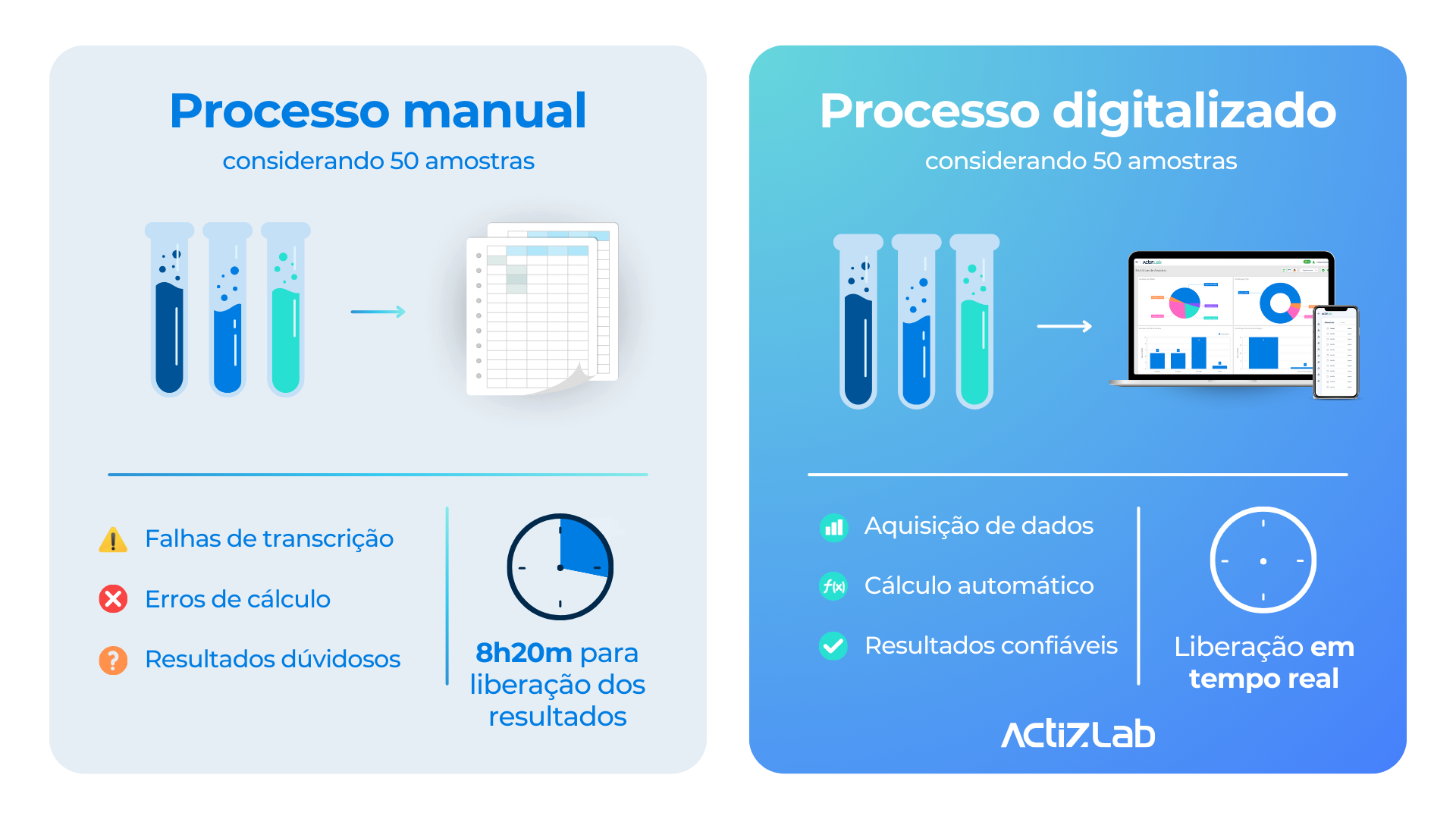 Processo manual x digitalizado (3)