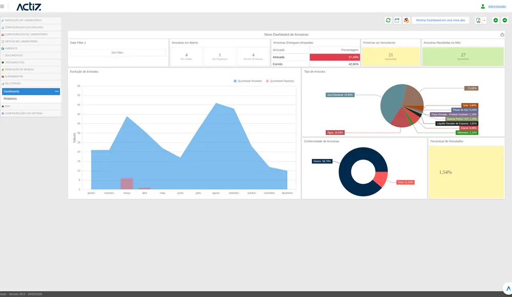 Dashboard de Amostras